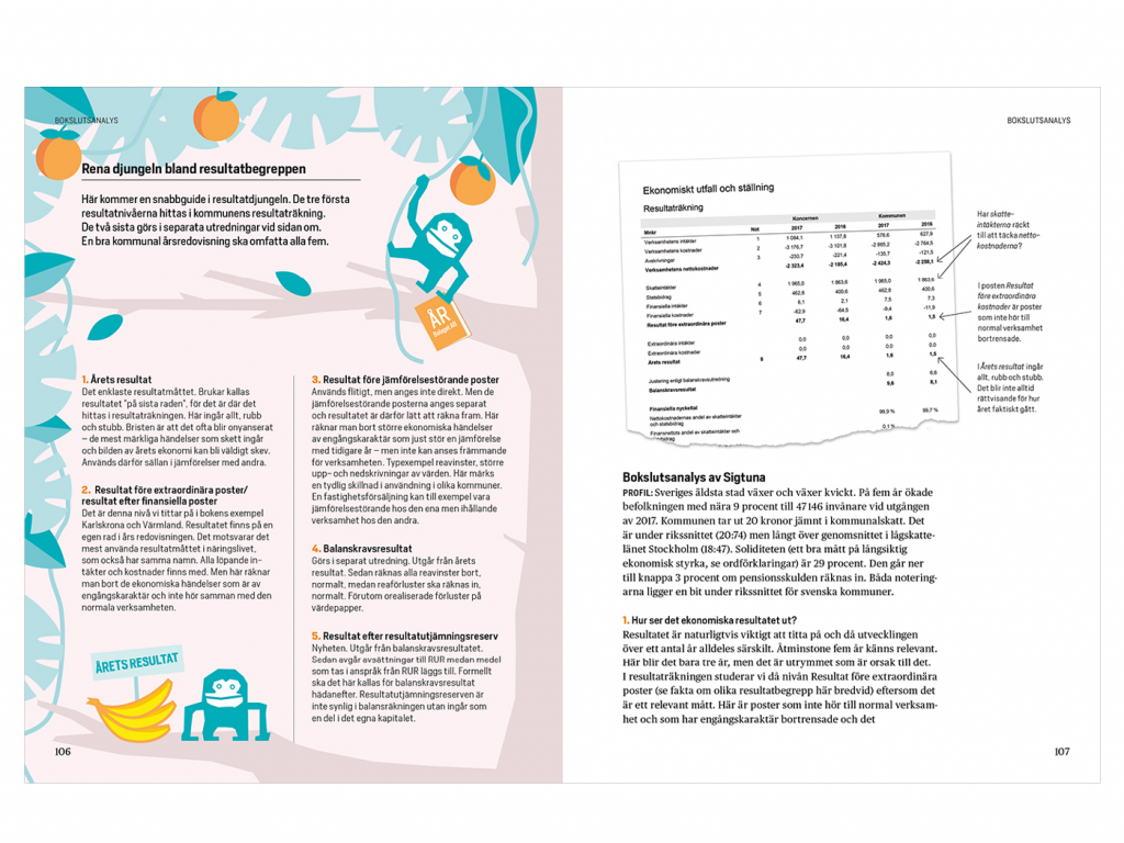 Uppslag med illustration med apor
